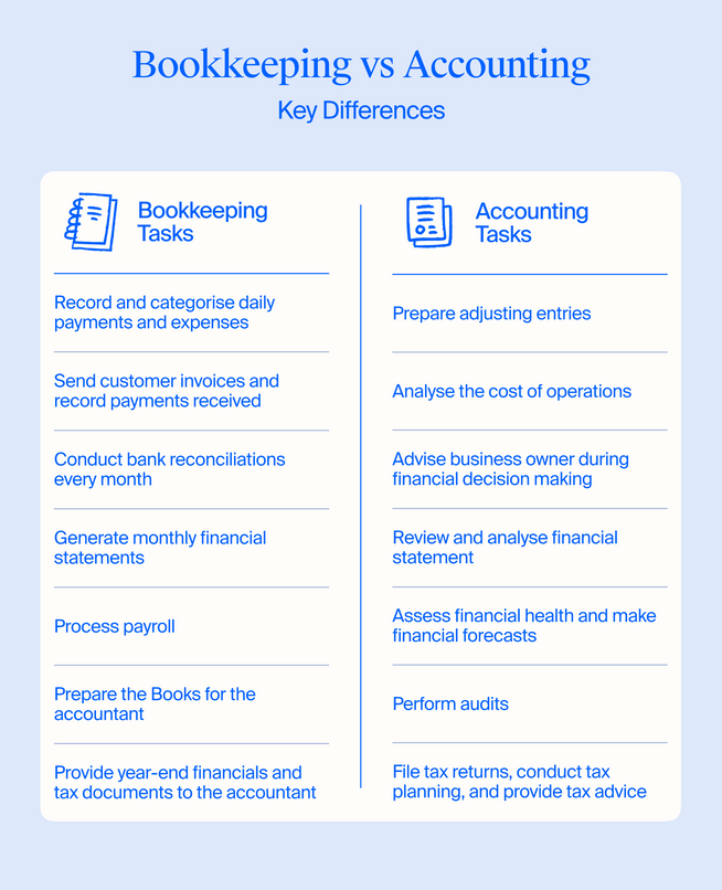 Bookkeeping - Introduction, Definition and Types