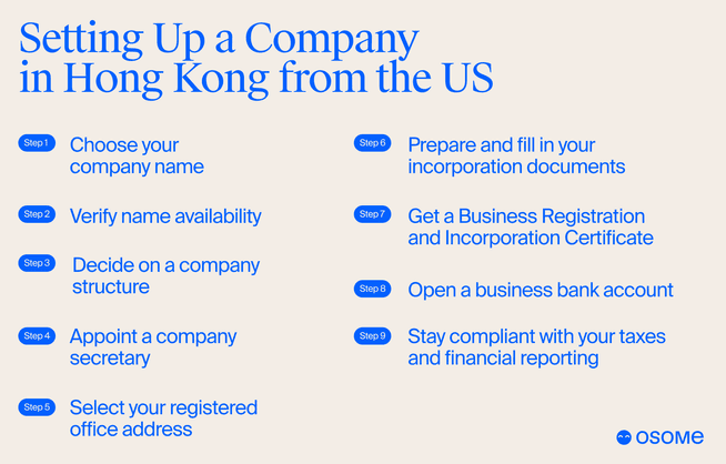 Setting Up a Company in Hong Kong From the US in 2026