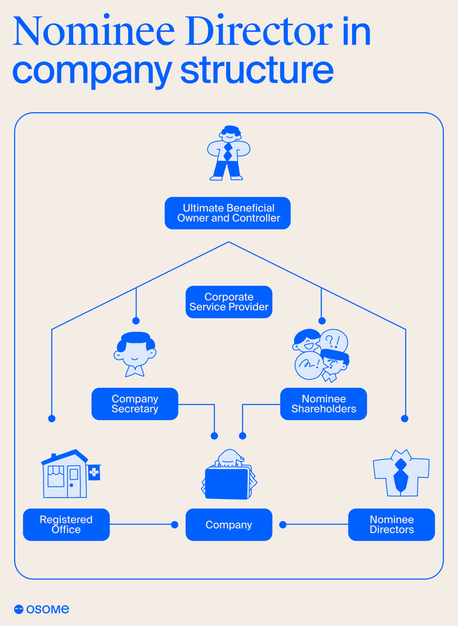 Professional assistance in <a href=