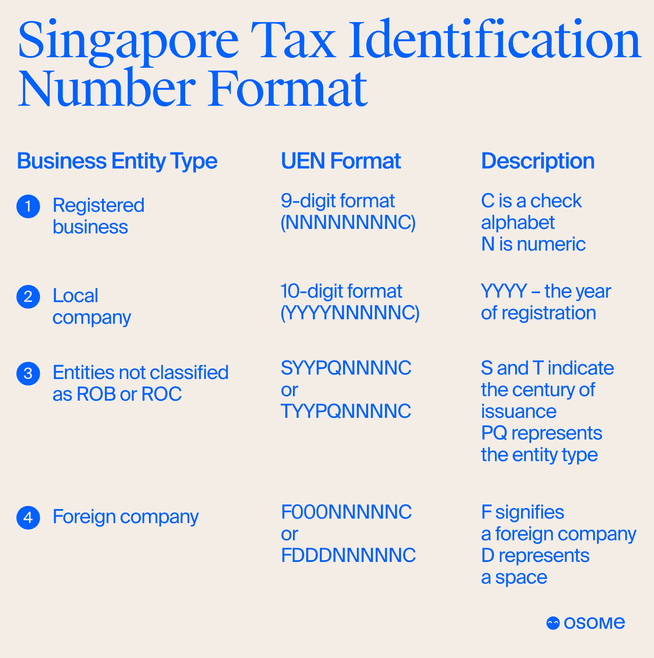 TIN number format